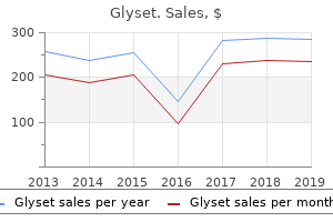 order cheapest glyset