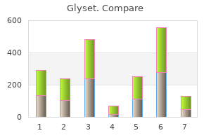 cheap glyset master card