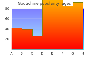 order goutichine mastercard
