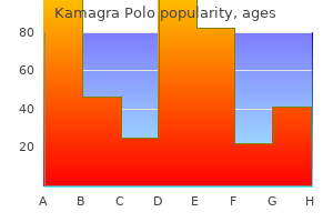 cheap 100mg kamagra polo free shipping