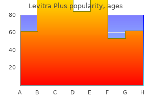 cheap levitra plus 400 mg online