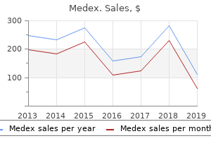 discount 1 mg medex mastercard