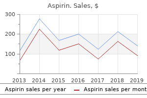 purchase generic aspirin canada