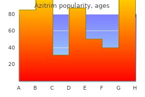 buy generic azitrim on-line