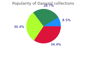 buy 100mg danazol otc