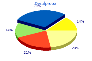divalproex 500 mg sale
