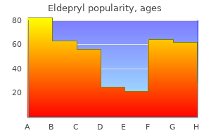 buy generic eldepryl
