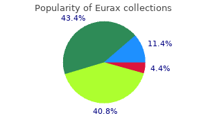 order eurax