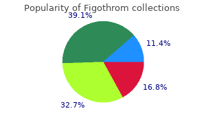 buy figothrom uk