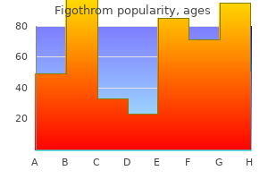 buy generic figothrom 100 mg line