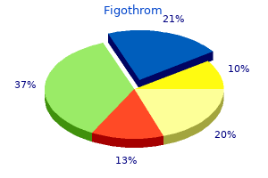 purchase 500 mg figothrom mastercard