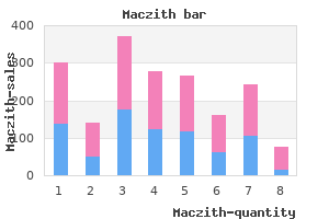 buy maczith toronto
