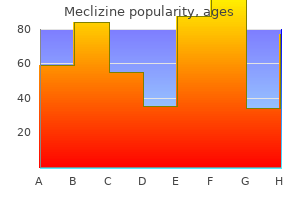purchase meclizine us
