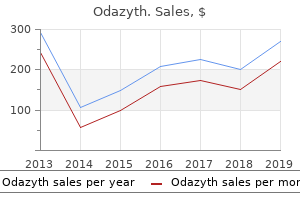 cheap odazyth 500mg free shipping
