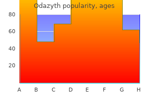 order odazyth pills in toronto