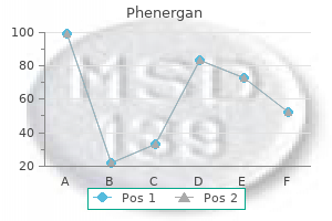 order 25mg phenergan mastercard
