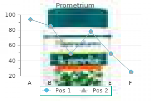 generic prometrium 100 mg without a prescription