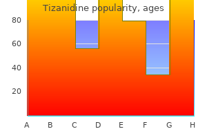 buy discount tizanidine online