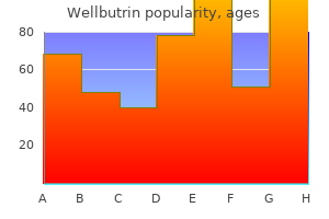 generic 300mg wellbutrin otc