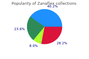 best buy for zanaflex