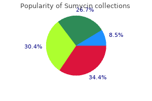 best purchase for sumycin