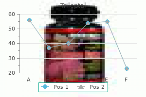 order discount trileptal