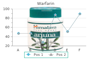 cheap warfarin 1 mg line